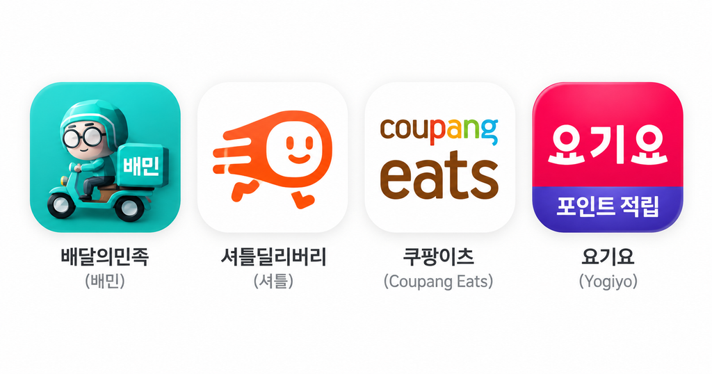 korea-delivery-apps-tourist-comparison