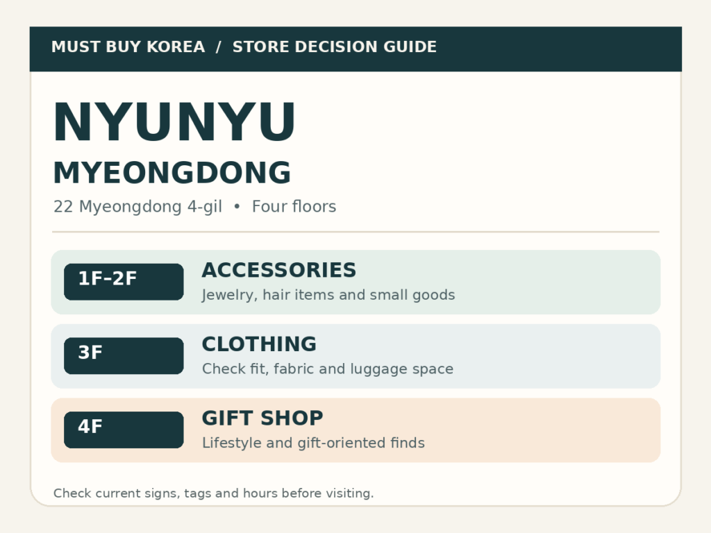 NYUNYU Myeongdong floor guide with accessories on 1F–2F, clothing on 3F and gifts on 4F